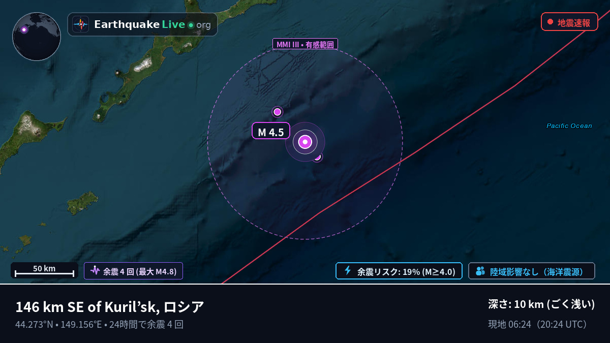 北太平洋 (日本)