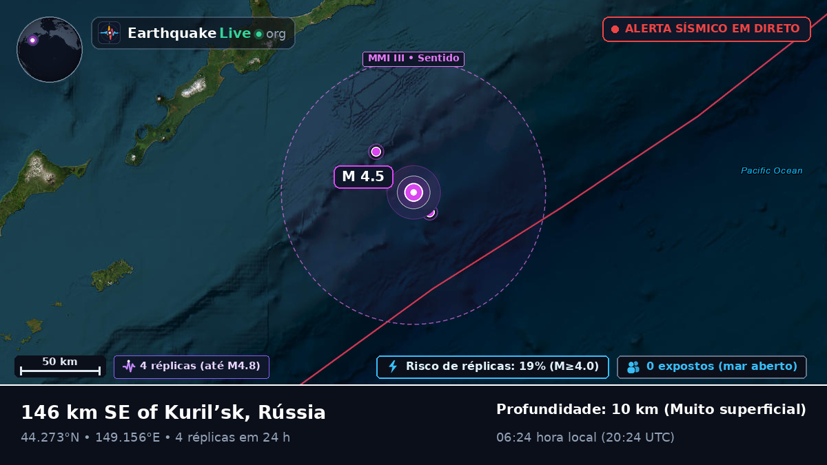 Oceano Pacífico Norte (Japão)