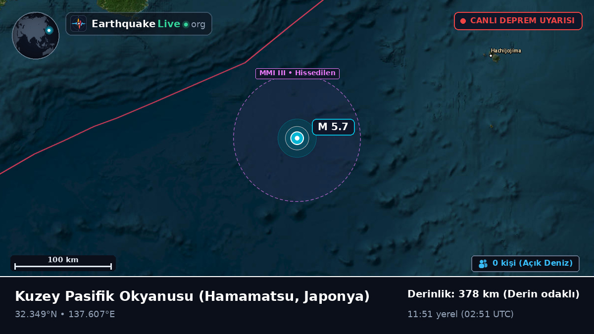 Kuzey Pasifik Okyanusu (Japonya)