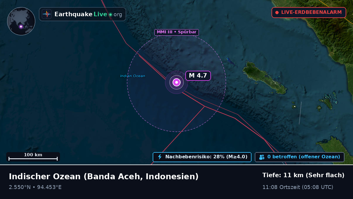 Indischer Ozean (Indonesien)