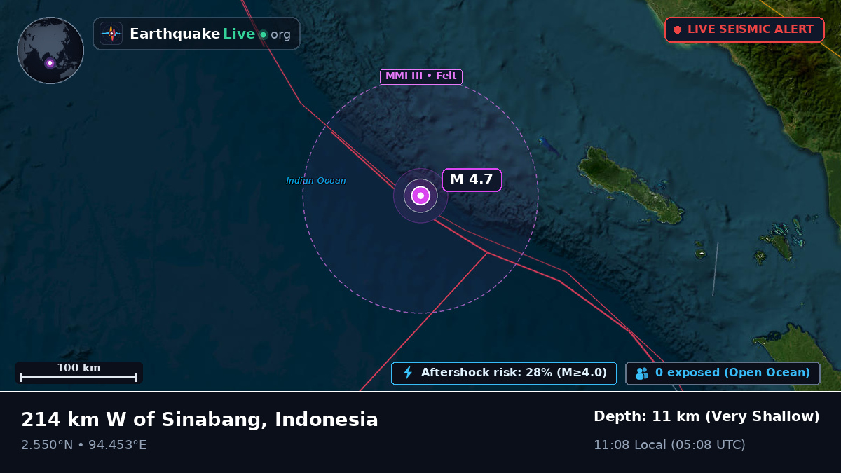 Indian Ocean (Indonesia)