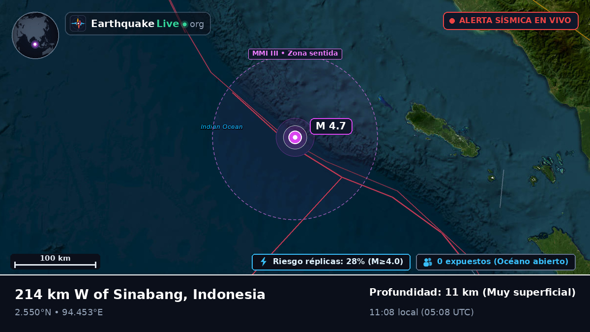 Océano Índico (Indonesia)