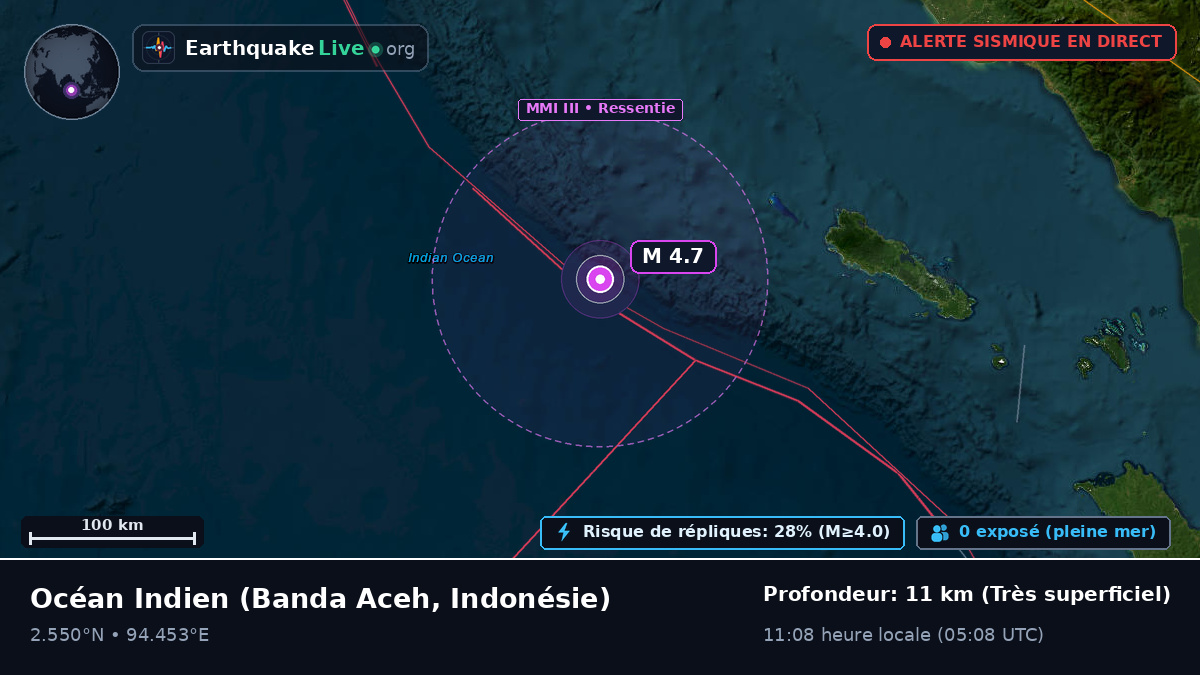 Océan Indien (Indonésie)