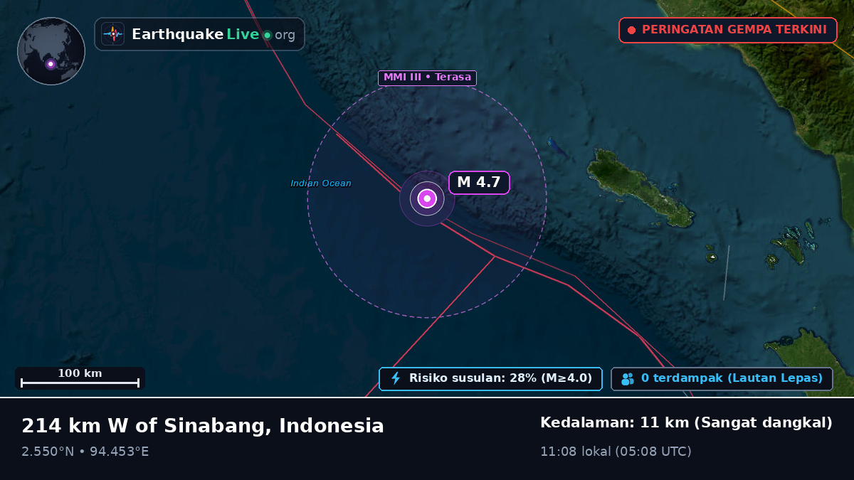 Samudra Hindia (Indonesia)