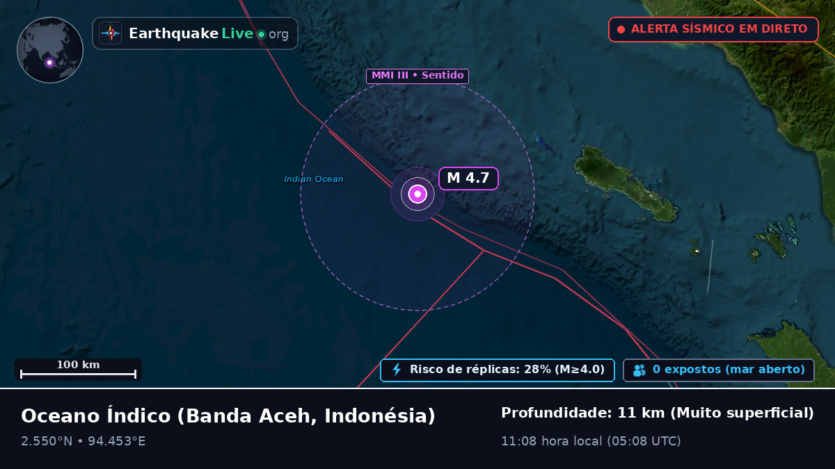 Oceano Índico (Indonésia)