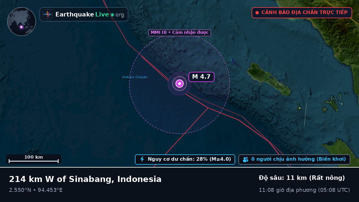Ấn Độ Dương (Indonesia)