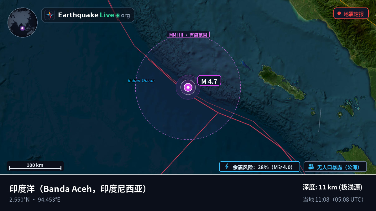 印度洋 (印度尼西亚)