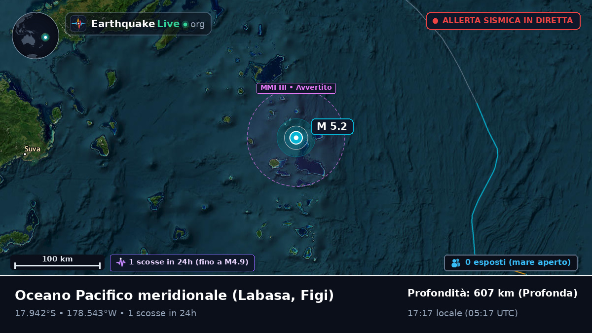 Oceano Pacifico meridionale (Figi)