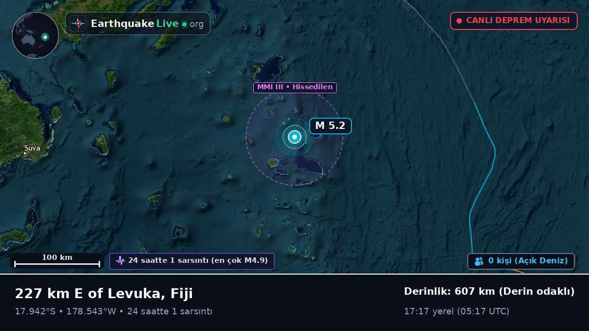 Güney Pasifik Okyanusu (Fiji)