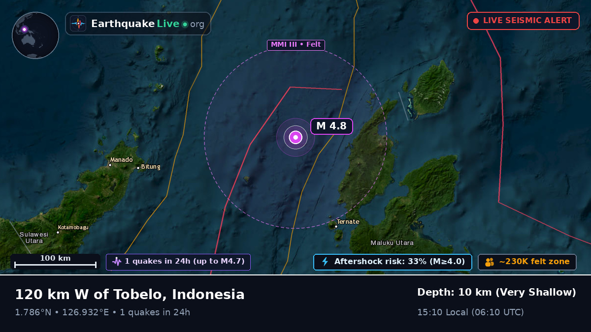 Molucca Sea (Indonesia)