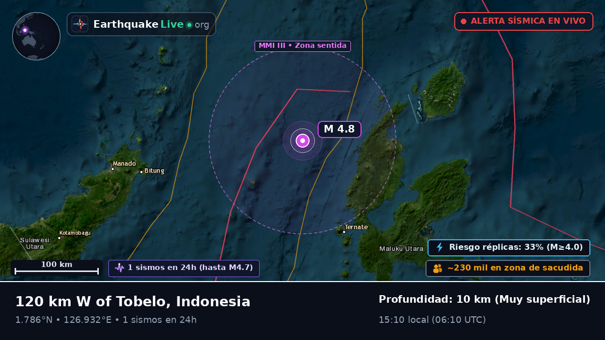Mar de Molucas (Indonesia)