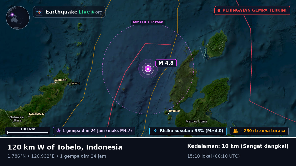 Laut Maluku (Indonesia)