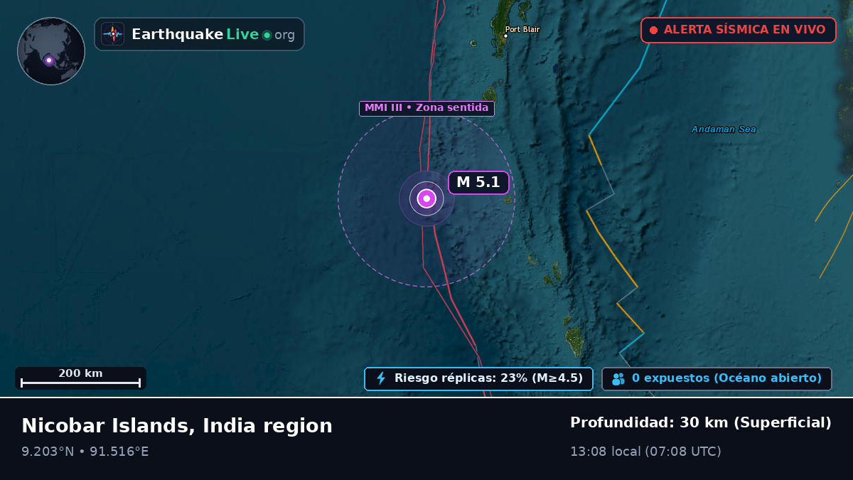 Océano Índico (India)