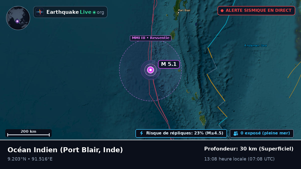 Océan Indien (Inde)