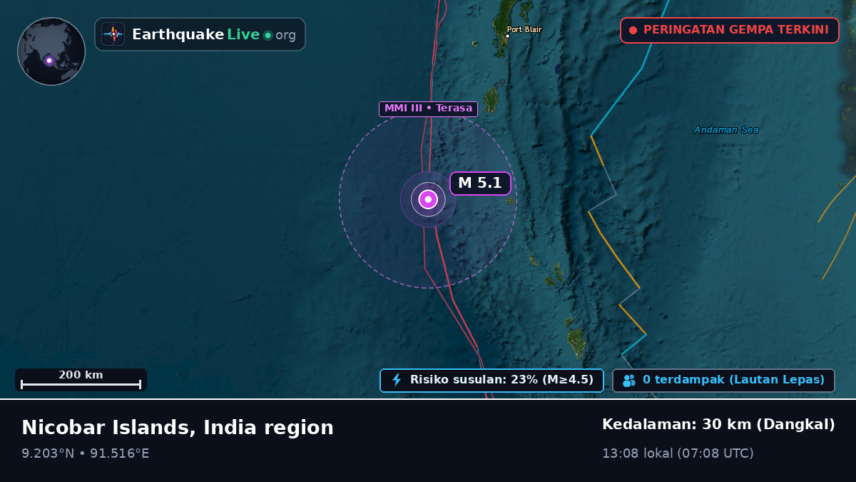 Samudra Hindia (India)