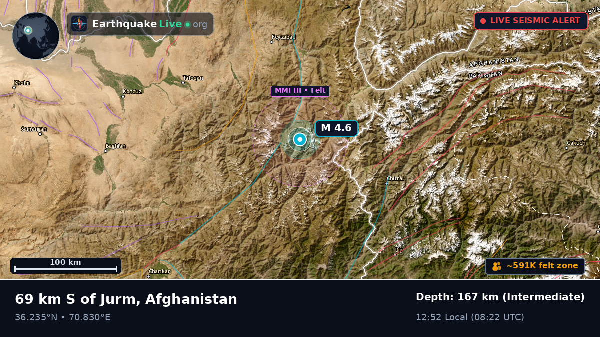 Badakhshan, Afghanistan