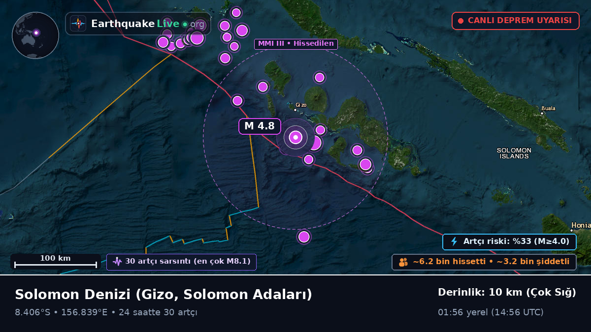 Solomon Denizi (Solomon Adaları)