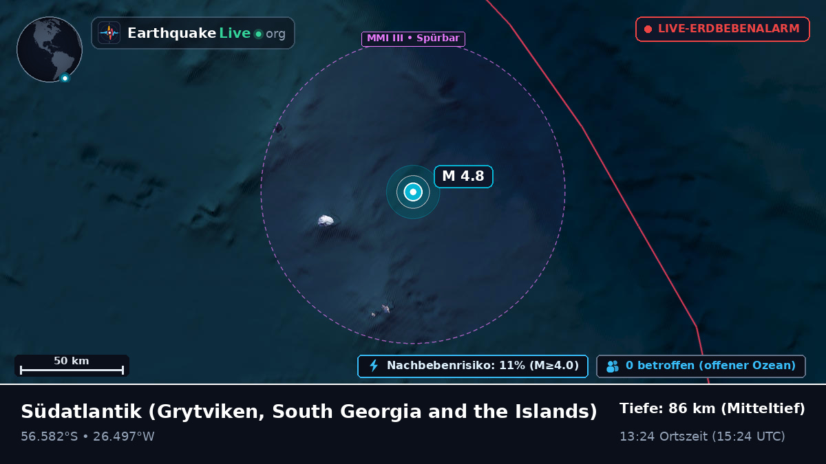 Südatlantik (South Georgia and the Islands)