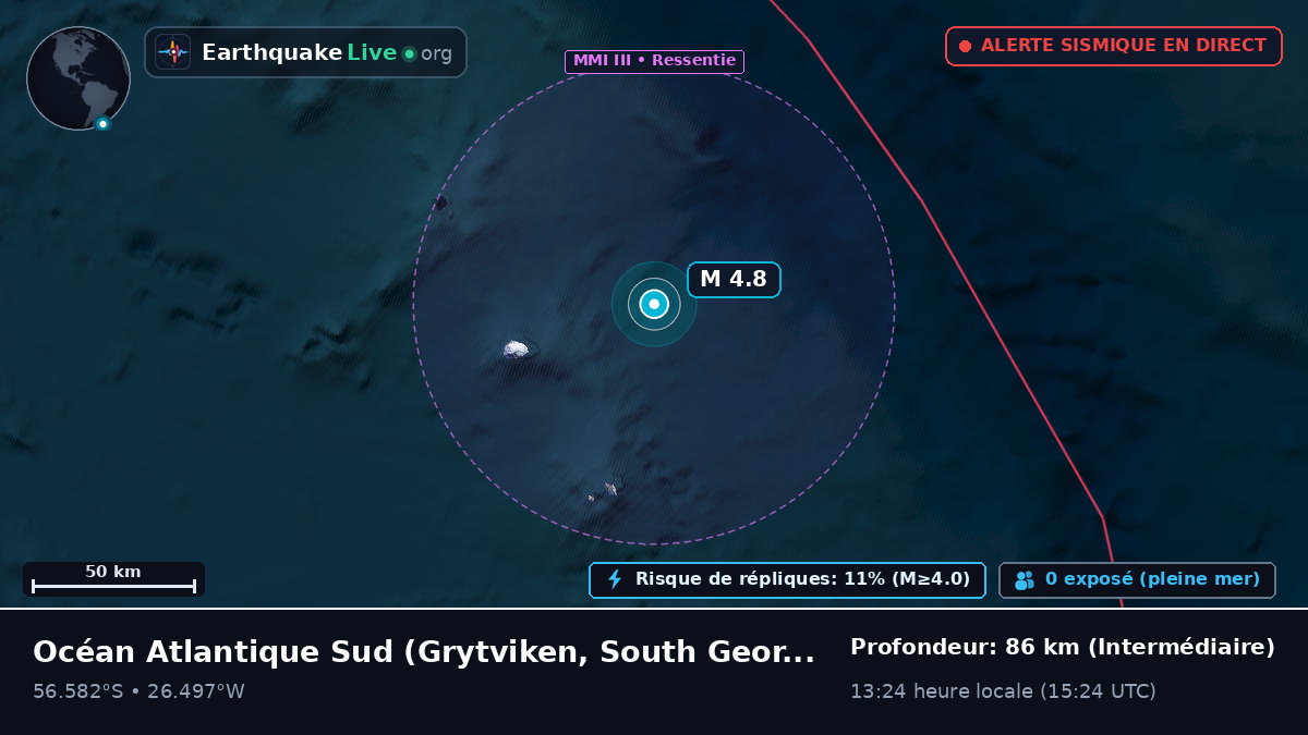 Océan Atlantique Sud (South Georgia and the Islands)