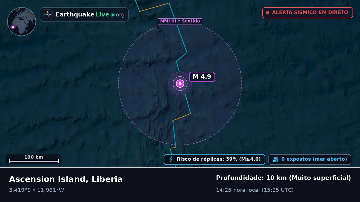 Oceano Atlântico Sul (Liberia)