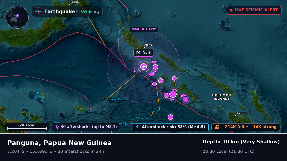 Solomon Sea (Papua New Guinea)