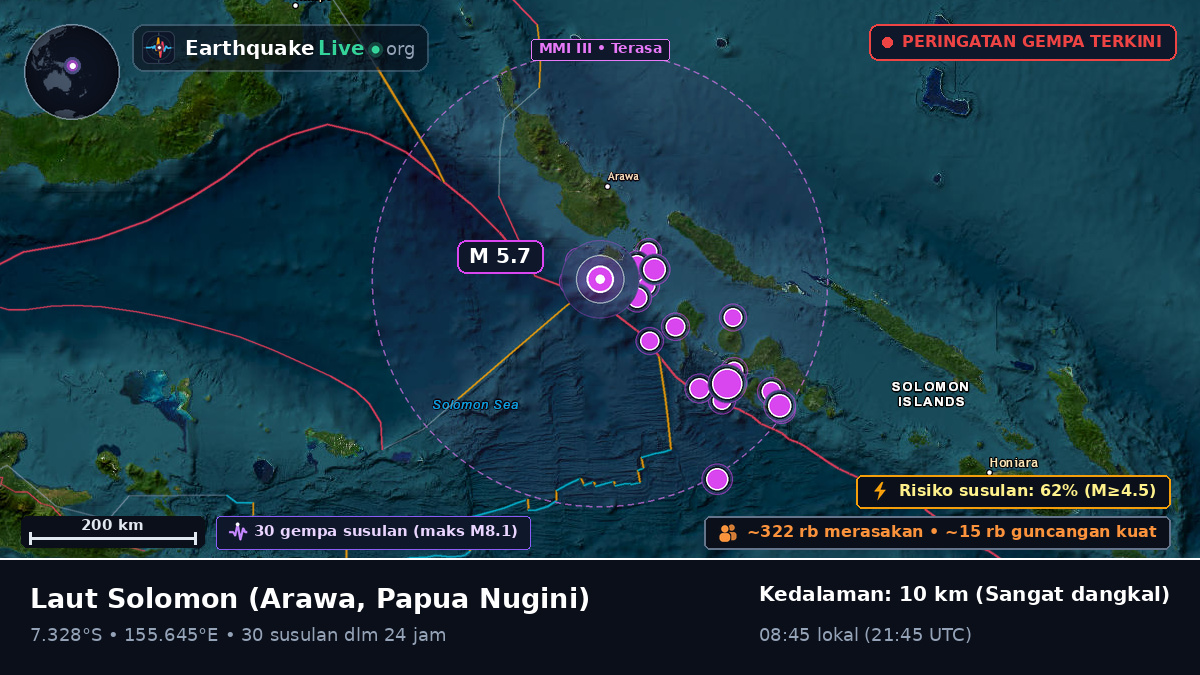 Laut Solomon (Papua Nugini)