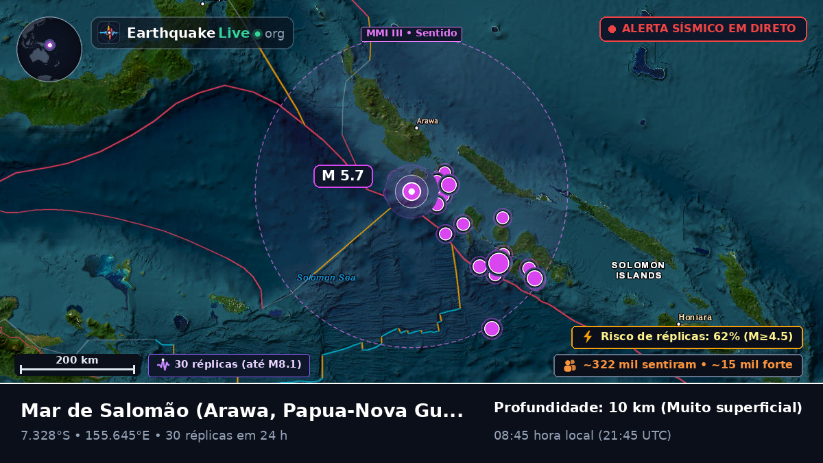 Mar de Salomão (Papua-Nova Guiné)