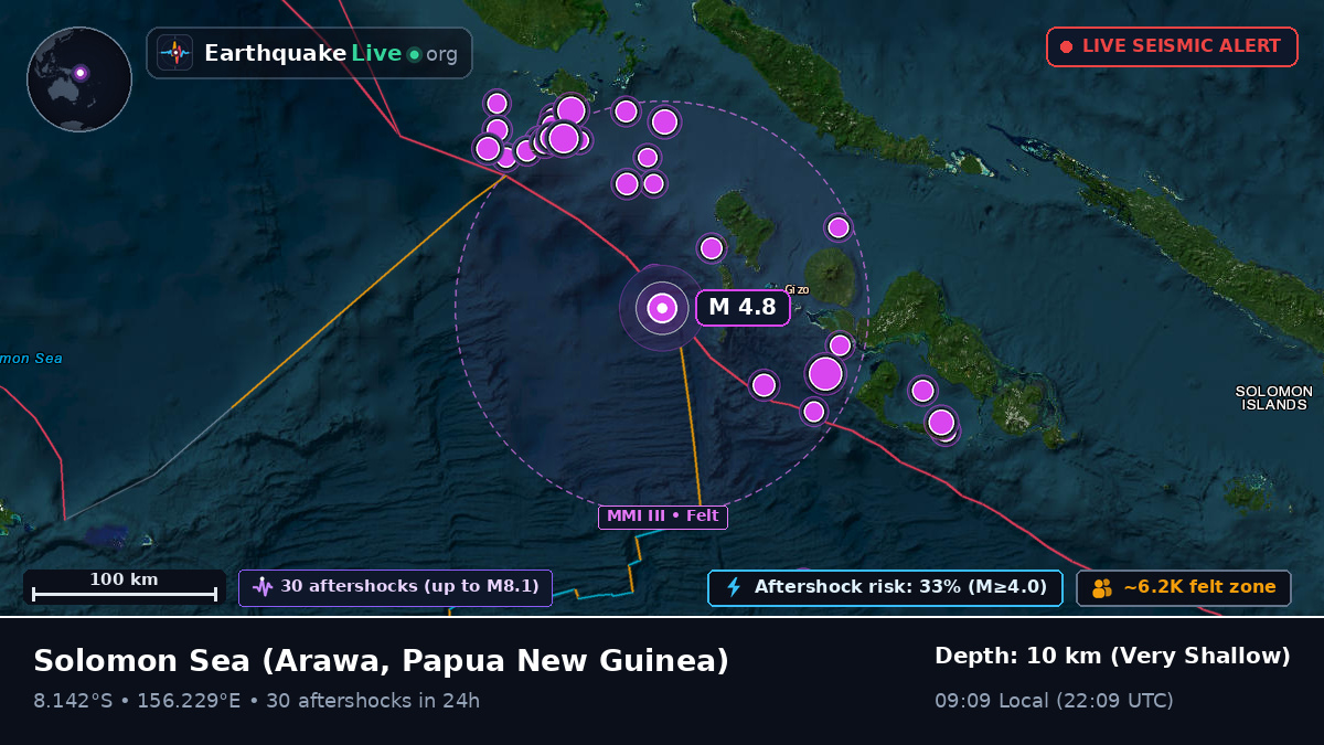 Solomon Sea (Papua New Guinea)