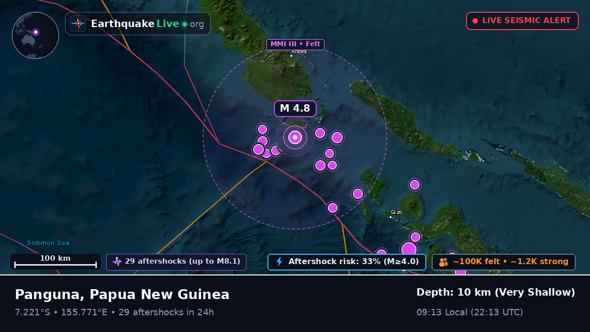 Solomon Sea (Papua New Guinea)