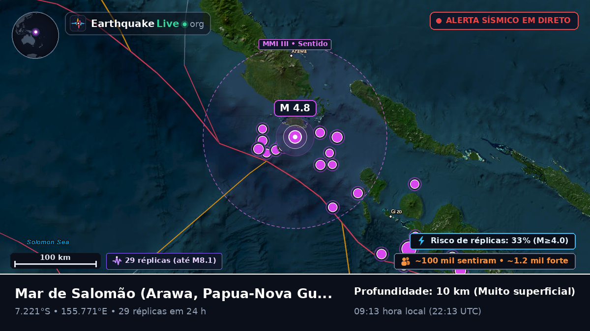 Mar de Salomão (Papua-Nova Guiné)