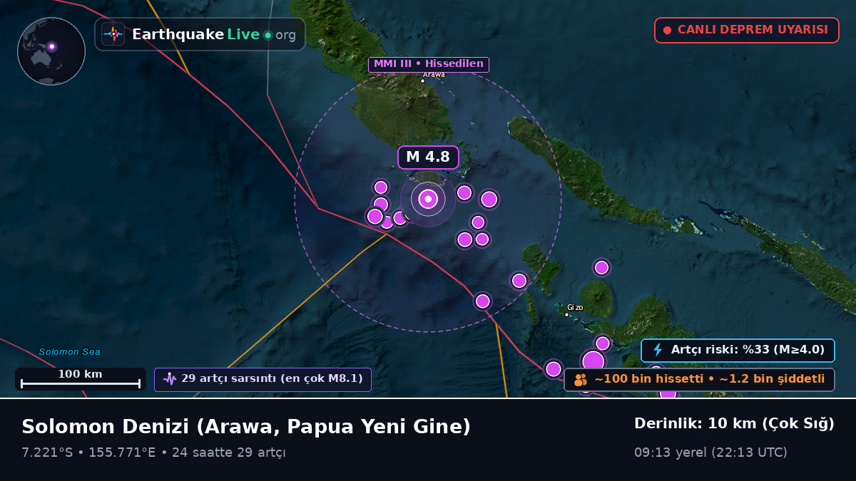 Solomon Denizi (Papua Yeni Gine)