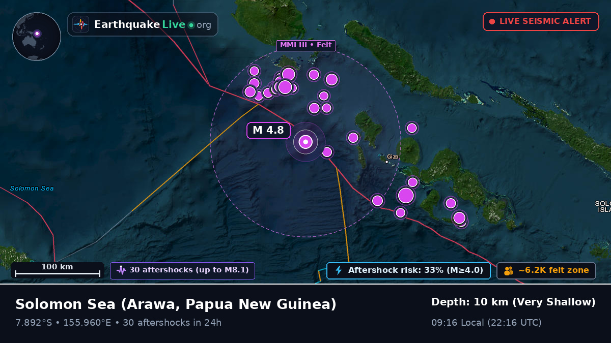Solomon Sea (Papua New Guinea)