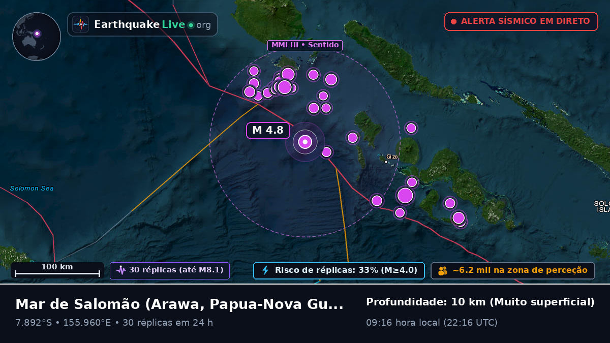 Mar de Salomão (Papua-Nova Guiné)