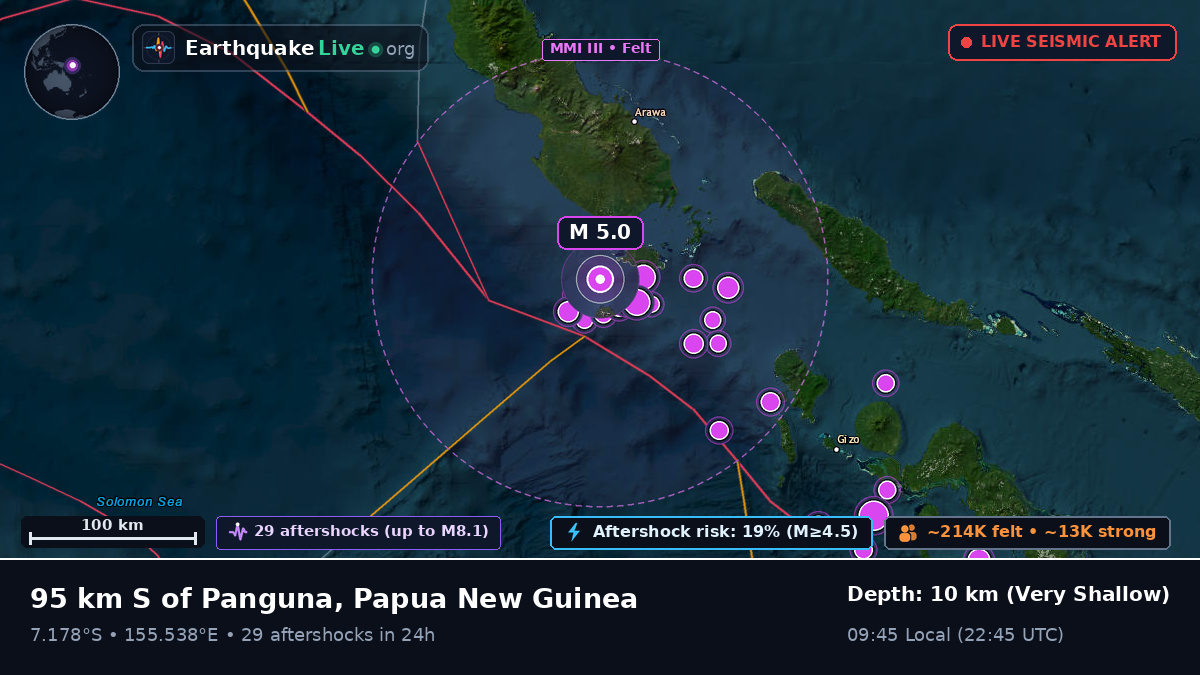 Solomon Sea (Papua New Guinea)