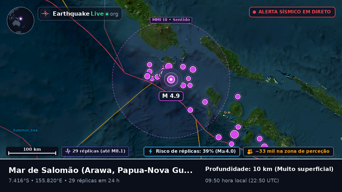 Mar de Salomão (Papua-Nova Guiné)