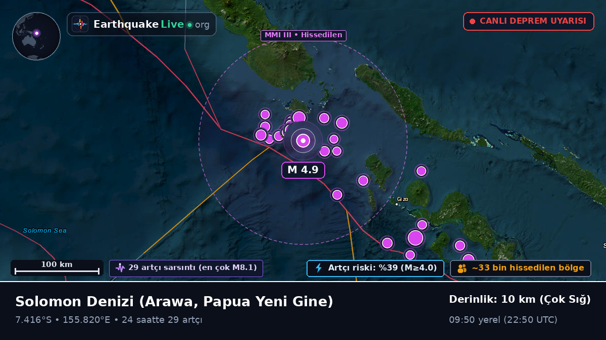 Solomon Denizi (Papua Yeni Gine)