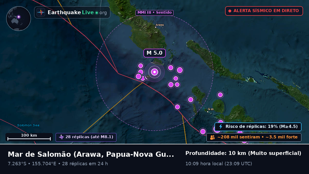 Mar de Salomão (Papua-Nova Guiné)