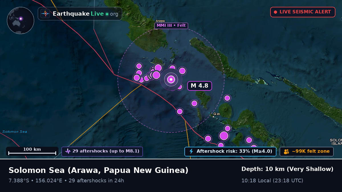 Solomon Sea (Papua New Guinea)