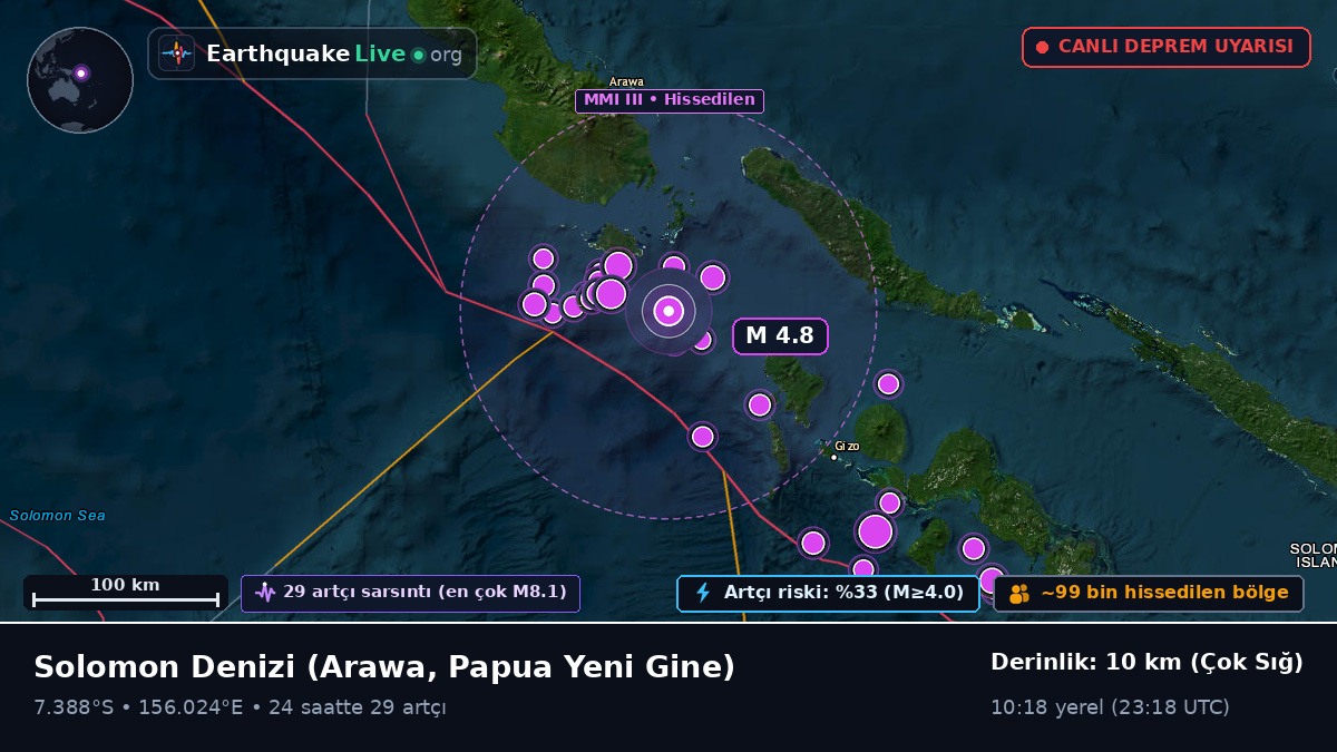 Solomon Denizi (Papua Yeni Gine)