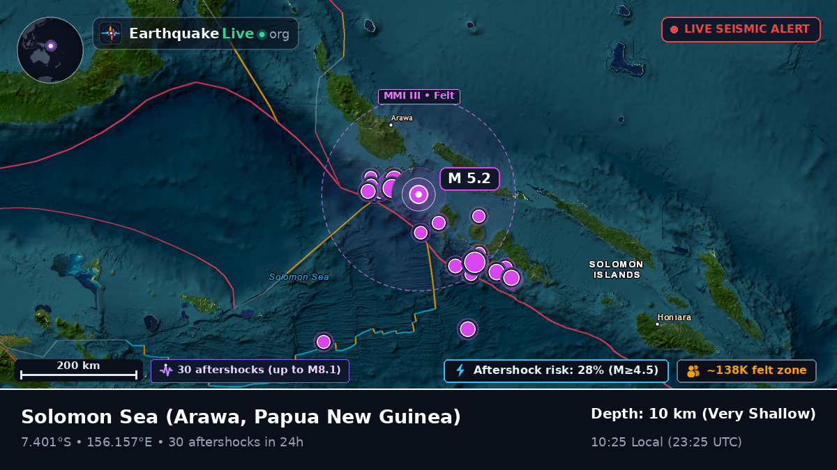 Solomon Sea (Papua New Guinea)