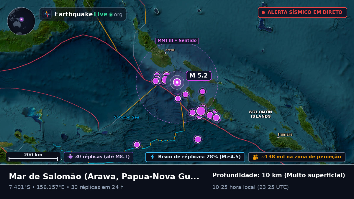 Mar de Salomão (Papua-Nova Guiné)