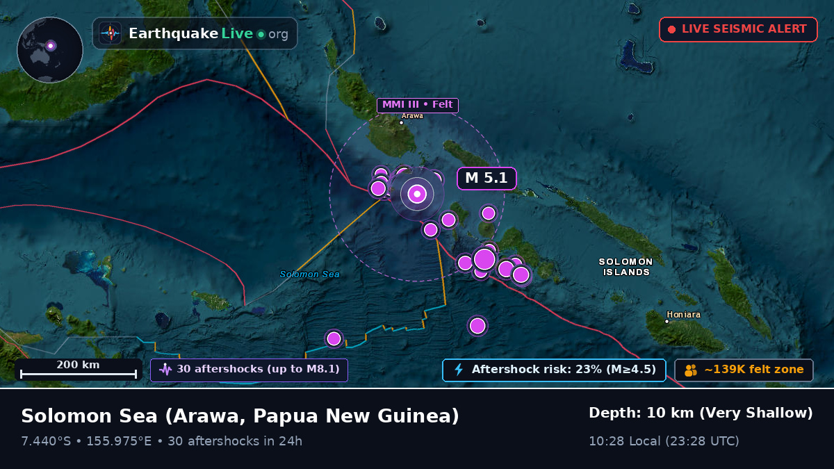 Solomon Sea (Papua New Guinea)