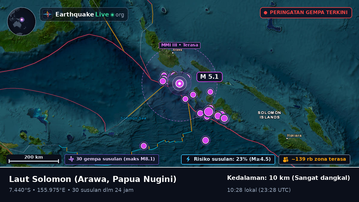 Laut Solomon (Papua Nugini)