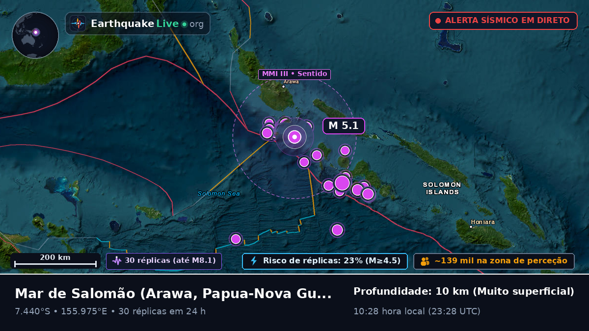 Mar de Salomão (Papua-Nova Guiné)
