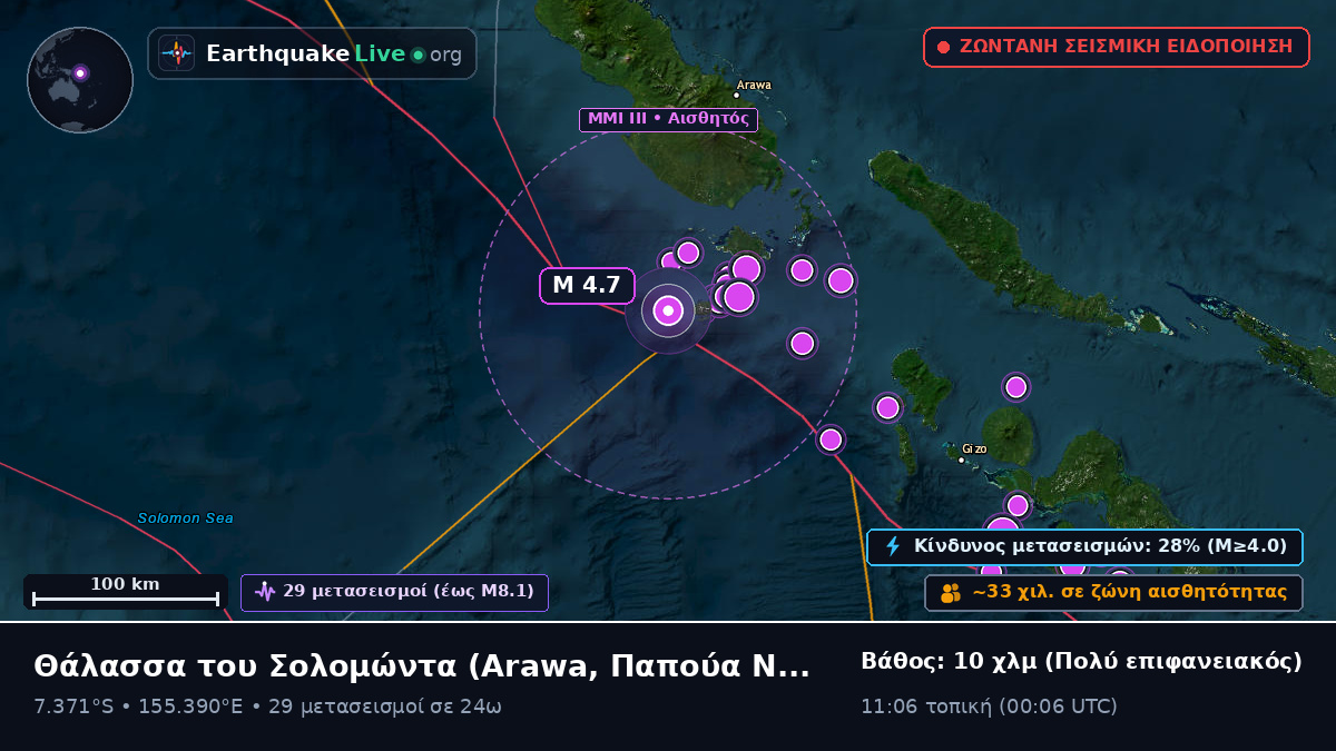 Θάλασσα του Σολομώντα (Παπούα Νέα Γουινέα)