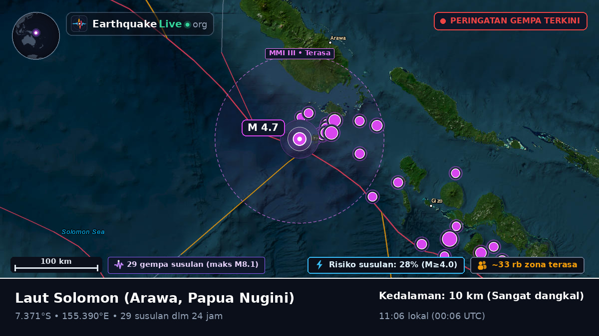 Laut Solomon (Papua Nugini)