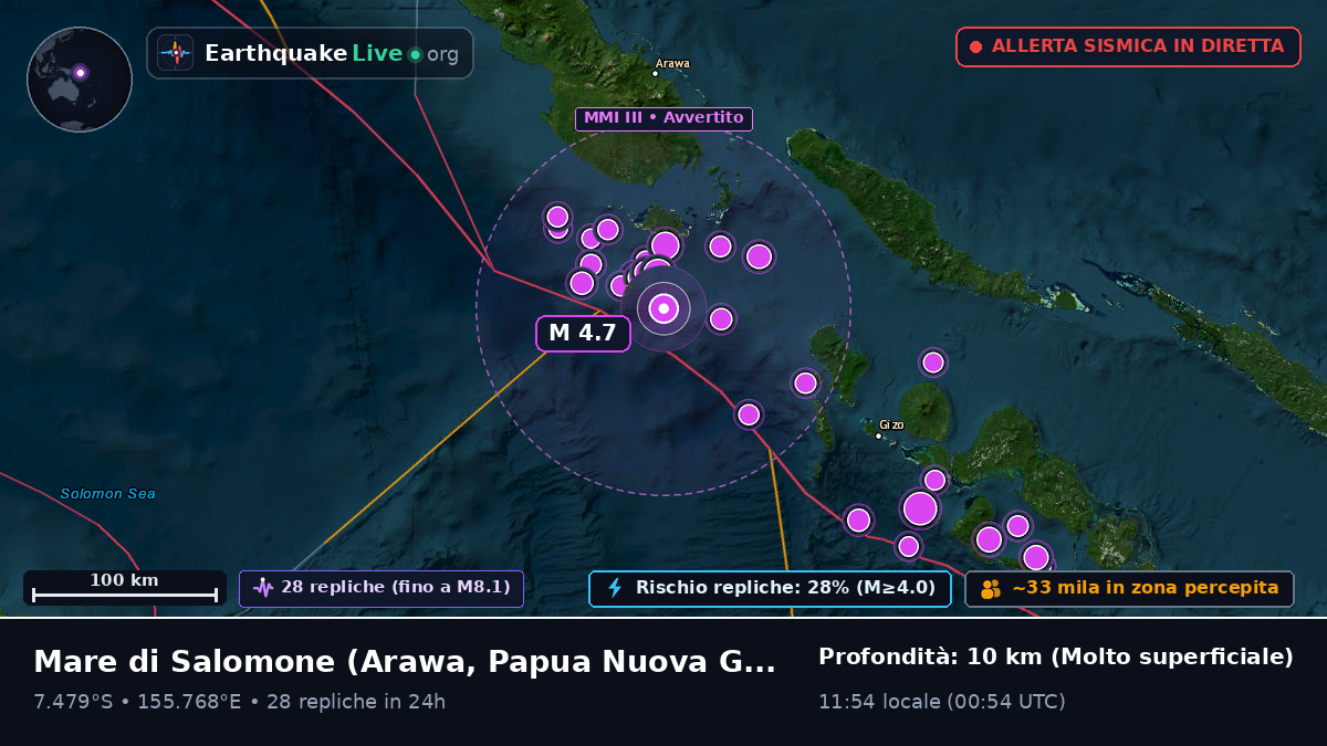 Mare di Salomone (Papua Nuova Guinea)