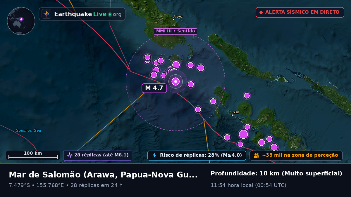 Mar de Salomão (Papua-Nova Guiné)
