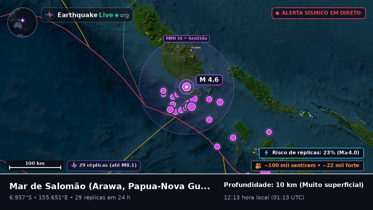 Mar de Salomão (Papua-Nova Guiné)