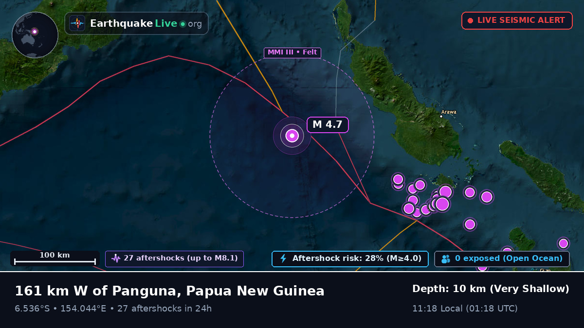 Solomon Sea (Papua New Guinea)